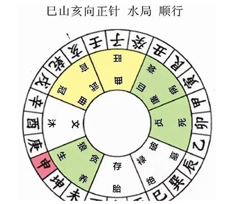 天星风水|天星风水实战手册